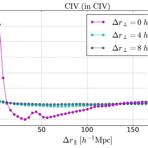 The Mean Correlation Matrix Corr AB As A Function Of R R A R