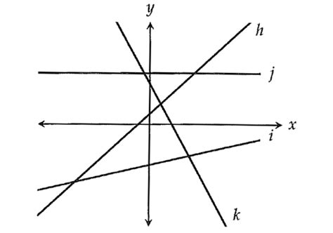 Lines Worksheet