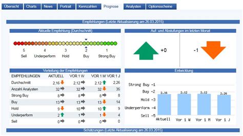 Maxblue App Im Check 2024 Mit Der Maxblue App Mobil Traden