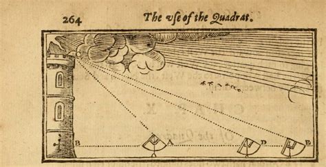 History Survival Guide: 17th Century Quadrant