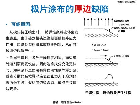 锂离子电池极片涂布常见缺陷 知乎