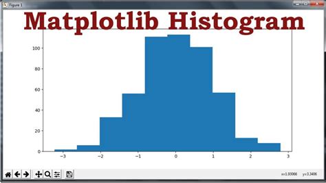 Python Matplotlib Plotting Histogram Codeloop