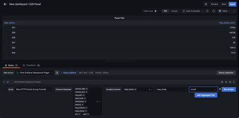 Tutorials Integrations And Alerts Using Pixie S Grafana Datasource