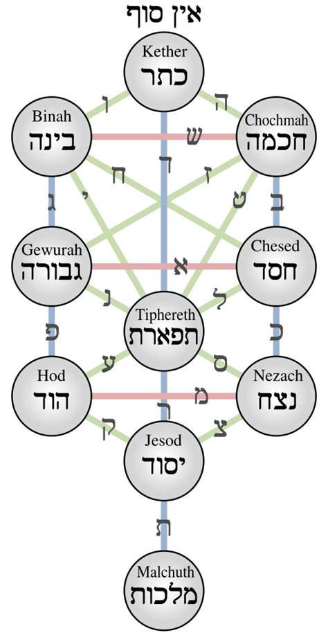 Kabbalah Revealed Spiritcrossing