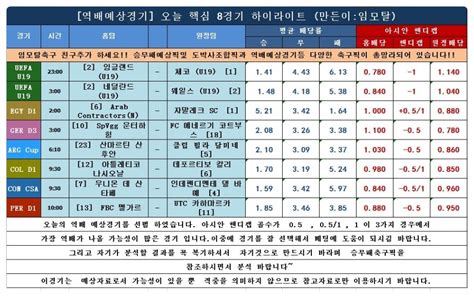 스포츠토토 배당률분석 네이버 블로그