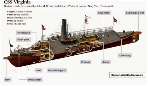 Infographics 6 American Civil War Ironclads Major Combatants Cutaways And Photos Artofit