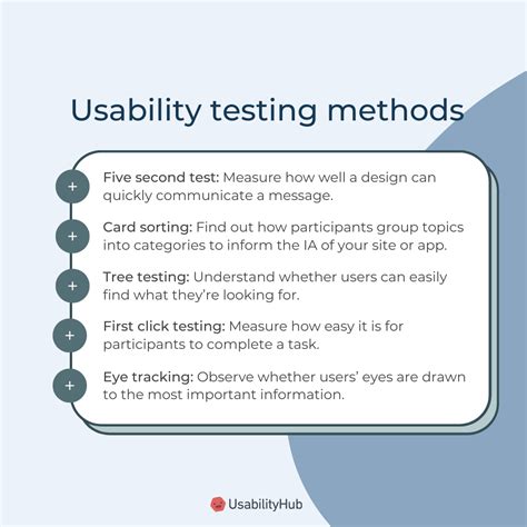 Usability Testing Usabilityhub