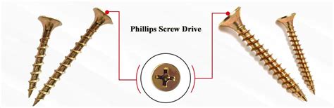 Three Popular Screw Drive Types - Lituo Fasteners Manufacturer