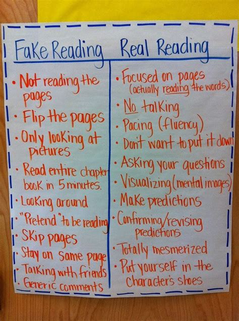 Just 23 Totally Perfect 4th Grade Anchor Charts Weareteachers