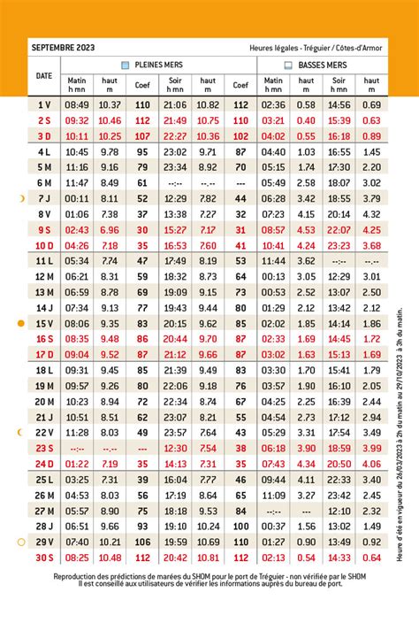 Horaires des marées Septembre Port de Tréguier Guide du port