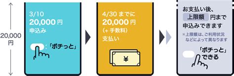 ポチっとチャージの申込み可能額について バンドルカード サポート