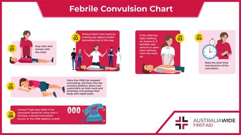 Febrile Convulsions | First Aid Chart