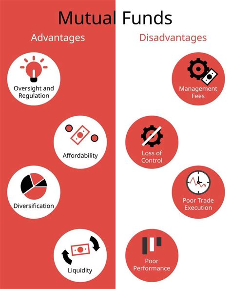 Infographic Compare Advantages And Disadvantages Of Mutual Funds