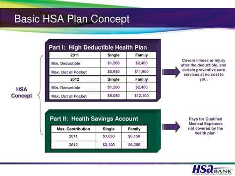 Ppt Considering A Health Savings Account Hsa Powerpoint