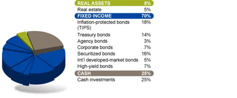 Etf Portfolios Charles Schwab Etf Investments