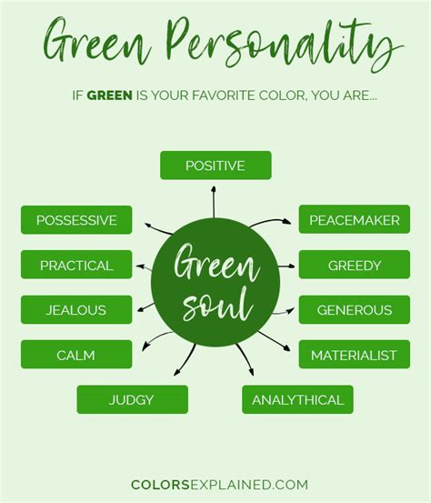 Favorite Color Green What Does It Say About You 2025 • Colors Explained