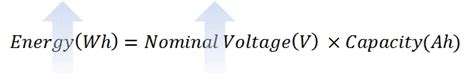 This Is Why Ncm Is The Preferable Cathode Material For Li Ion Batteries