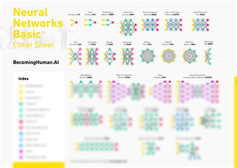 SOLUTION Cheat Sheets For Ai Neural Networks Machine Learning