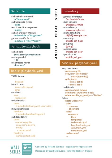 Ansible Cheat Sheet Wall