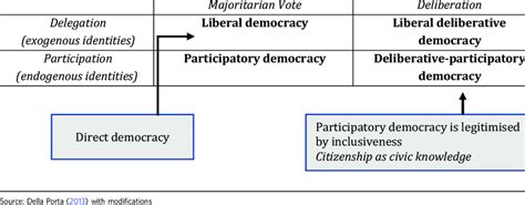 Direct Democracy Examples