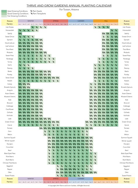 Annual Planting Calendar | Thrive and Grow Gardens