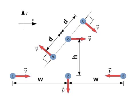 Solved Each Of The Six Particles In The Figure Has Mass 𝑚