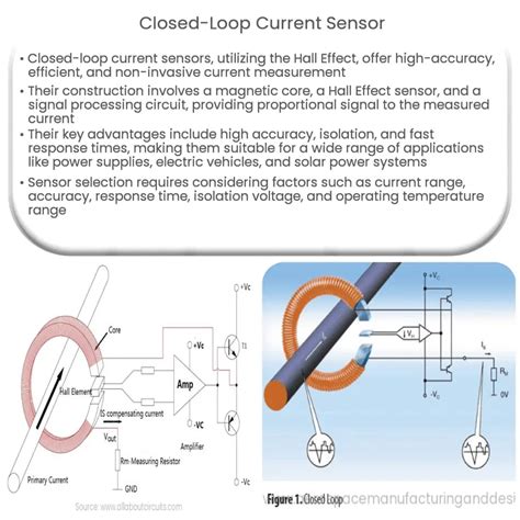 Closed Loop Current Sensor How It Works Application Advantages