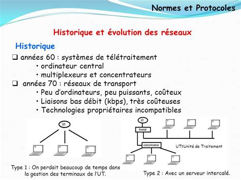 Chapitre 3 Normes Associées Aux Réseaux De Communication Numérique