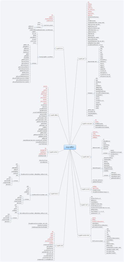 Xmind Share Xmind Mind Mapping Software