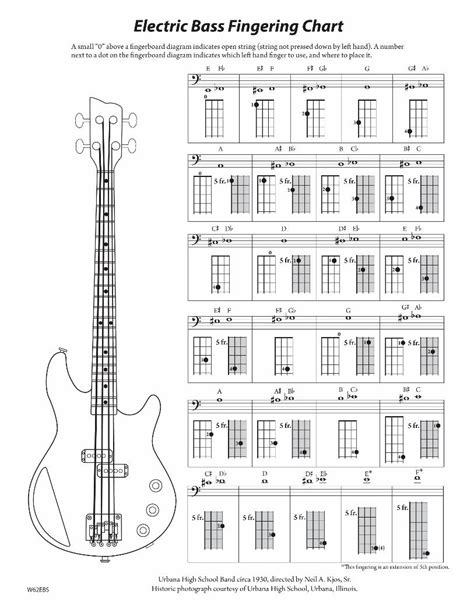 Pdf Electric Bass Fingering Chart D47 Band Charts20 Electric Bass