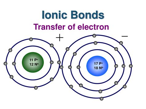 Electron Transfer In Ionic Bonding Hot Sex Picture