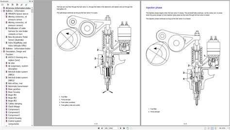 Volvo Truck Fl Service And Repair Manual Auto Repair Manual Forum