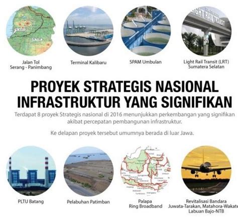 40 Proyek Strategis Nasional Perlu Ditunda