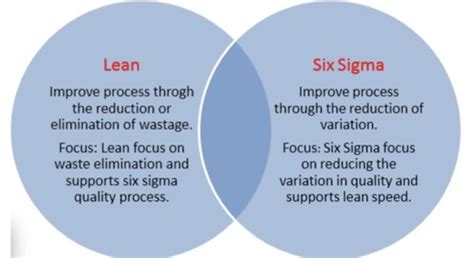 Process Improvement Flashcards Quizlet