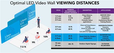 Understanding Pixel Pitch Or Resolution