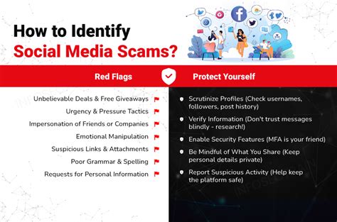 How To Identify Social Media Scams