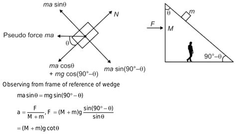 A Wedge With Mass M Rests On Frictionless Horizontal Surface A