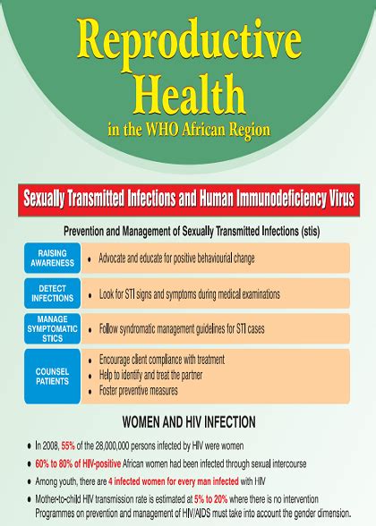 Reproductive Health In The Who African Region Posters Who