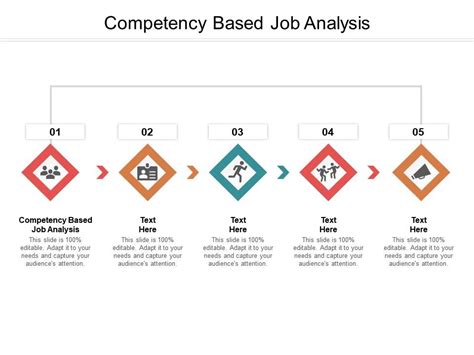 Competency Based Job Analysis Ppt Powerpoint Presentation Visual Aids