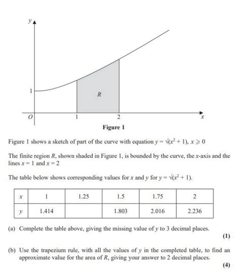 Solved R O Figure 1 Figure I Shows A Sketch Of Part Of The