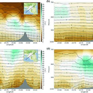 Vertical Cross Sections Of Near Surface Air Temperature Humidity And