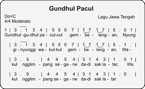 Prayogi M P Makna Filosofi Dari Lagu Gundul Gundul Pacul