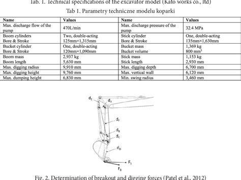 Figure 1 From Dynamic Simulation Of A Hydraulic Excavator To Determine The Joint Reaction Forces