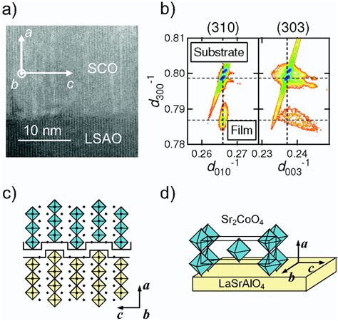 A Cross Sectional Transmission Electron Micrograph Of The Interface