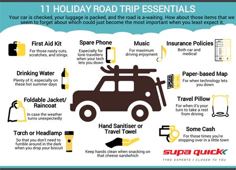 10 Holiday Trip Essentials Supa Quick