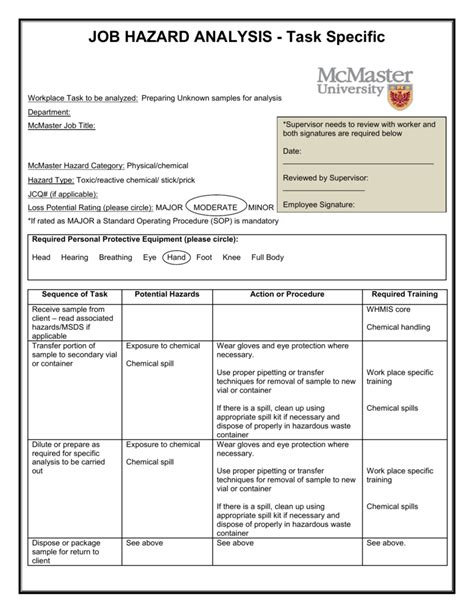 Job Hazard Analysis Template Word - prntbl.concejomunicipaldechinu.gov.co