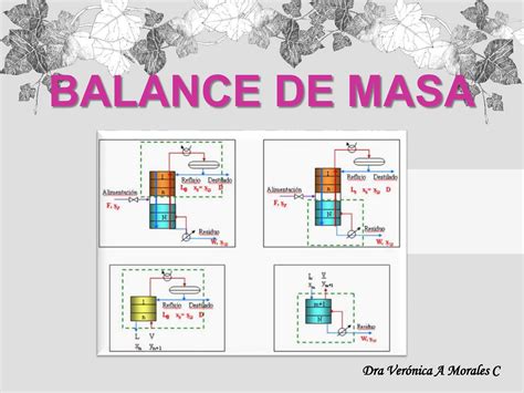 Figura B2 Balance De Masa Y Energia Torre De Absorcion Energia Images