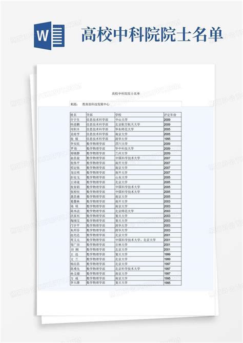 高校中科院院士名单word模板下载编号ldoyjaok熊猫办公