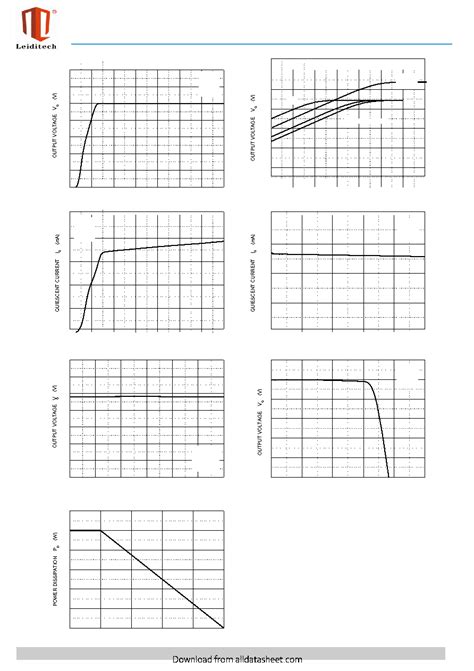 78M05 datasheet(2/2 Pages) LEIDITECH | Three-terminal positive voltage ...
