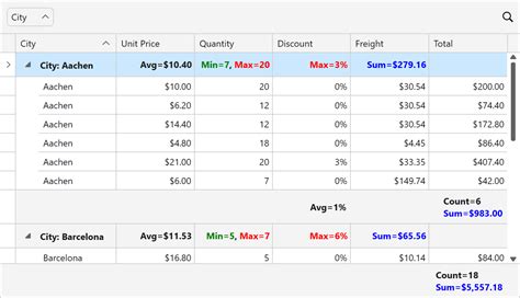 Github Devexpress Examples Wpf Data Grid Customize Individual Total